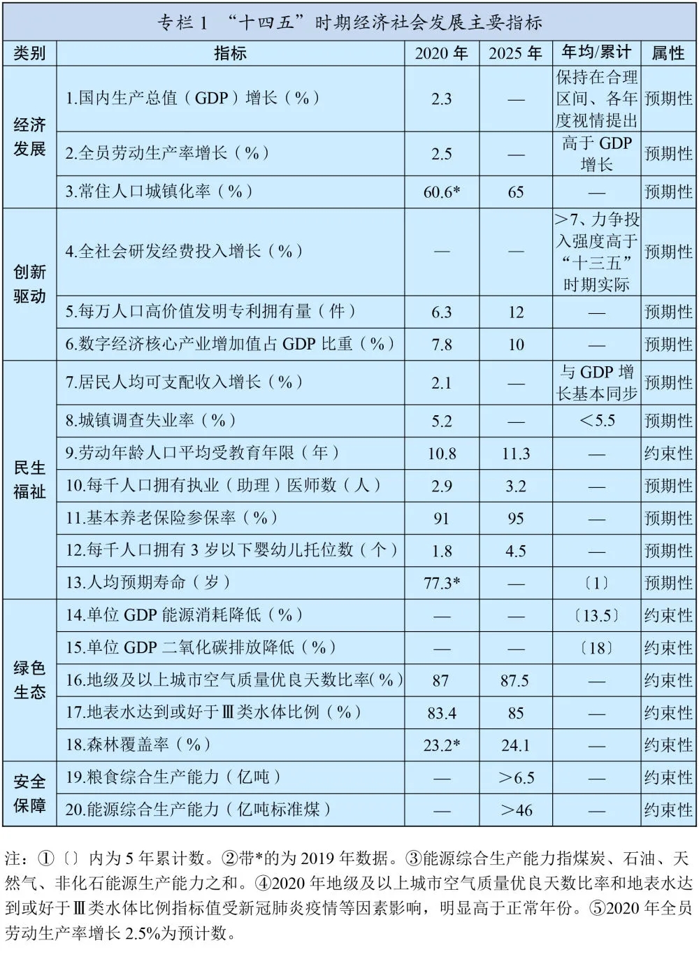 重磅!“十四五”规划和2035年远景目标纲要,全文来了 640 (1).webp (13).jpg