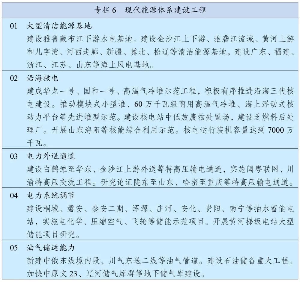 重磅!“十四五”规划和2035年远景目标纲要,全文来了 640 (1).webp (11).jpg