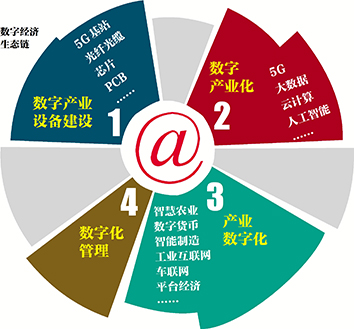 北京经开区打造数字经济新优势 4796e99d-4770-4666-a76e-a4cb7a401f5e.jpg