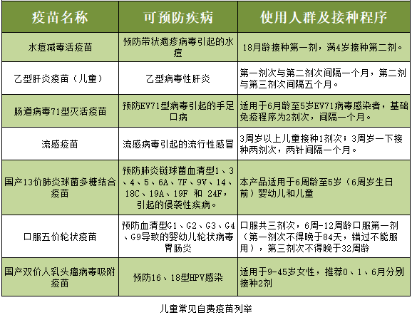 “4.25”全国儿童预防接种日,这些知识点您get了吗4.png “4.25”全国儿童预防接种日,这些知识点您get了吗4.png
