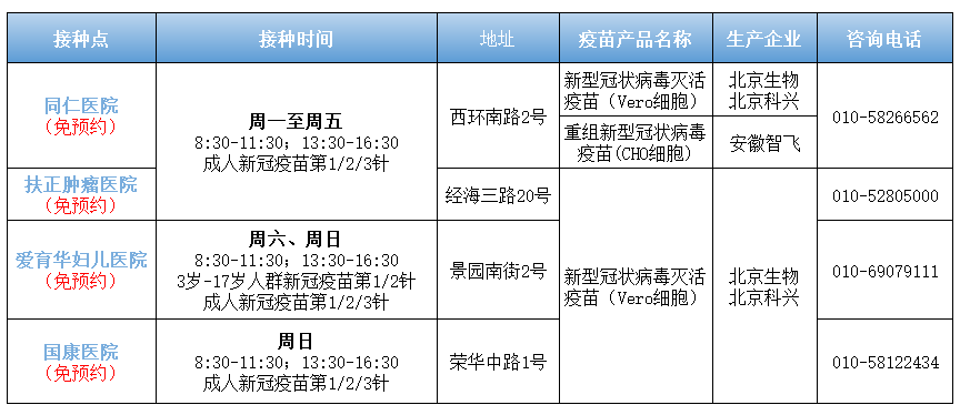 有更新！国庆期间北京经开区新冠疫苗接种点.png