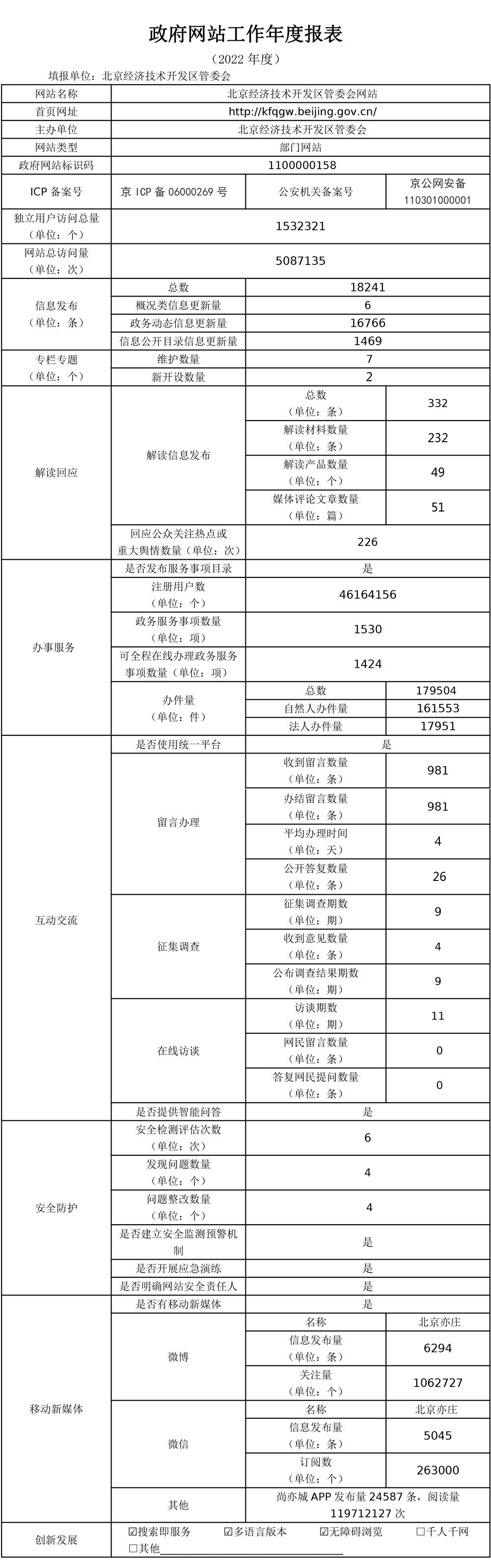 北京经济技术开发区管委会网站2022年度工作报表-2.jpg