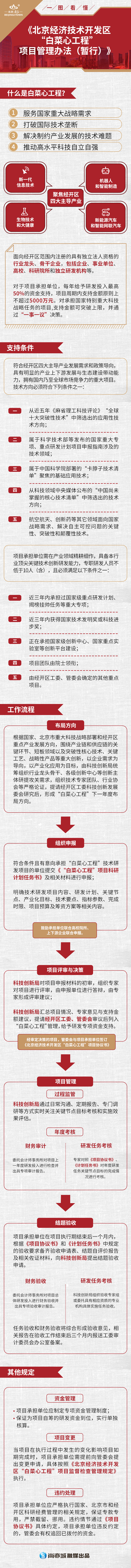 《北京经济技术开发区“白菜心工程”项目管理办法（暂行）》一图读懂.jpg