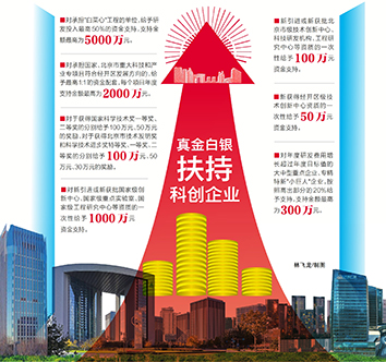 努力打造改革开放的“北京样板” 奋力争创“两区”建设亦庄贡献 勇当北京科技和产业创新开路先锋 研发投入支持金额最高5000万元 北京经开区“科创20条”正式印发.jpg