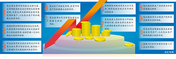 思想界专刊·亦博观 11项政策延期 新一轮减税降费通道开启.jpg 思想界专刊·亦博观 11项政策延期 新一轮减税降费通道开启.jpg