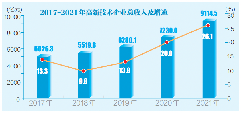 新一代信息技术产业产值首次破千亿!.png 新一代信息技术产业产值首次破千亿!.png