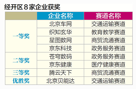 12道赛题催生交通运输数字化创新方案.jpg 12道赛题催生交通运输数字化创新方案.jpg