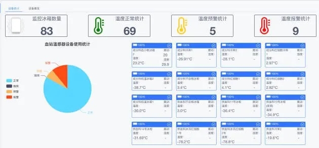 让每一份血液都有了“足迹”!北京经开区“创新力量”护航冬奥会.webp (1).jpg 让每一份血液都有了“足迹”!北京经开区“创新力量”护航冬奥会.webp (1).jpg