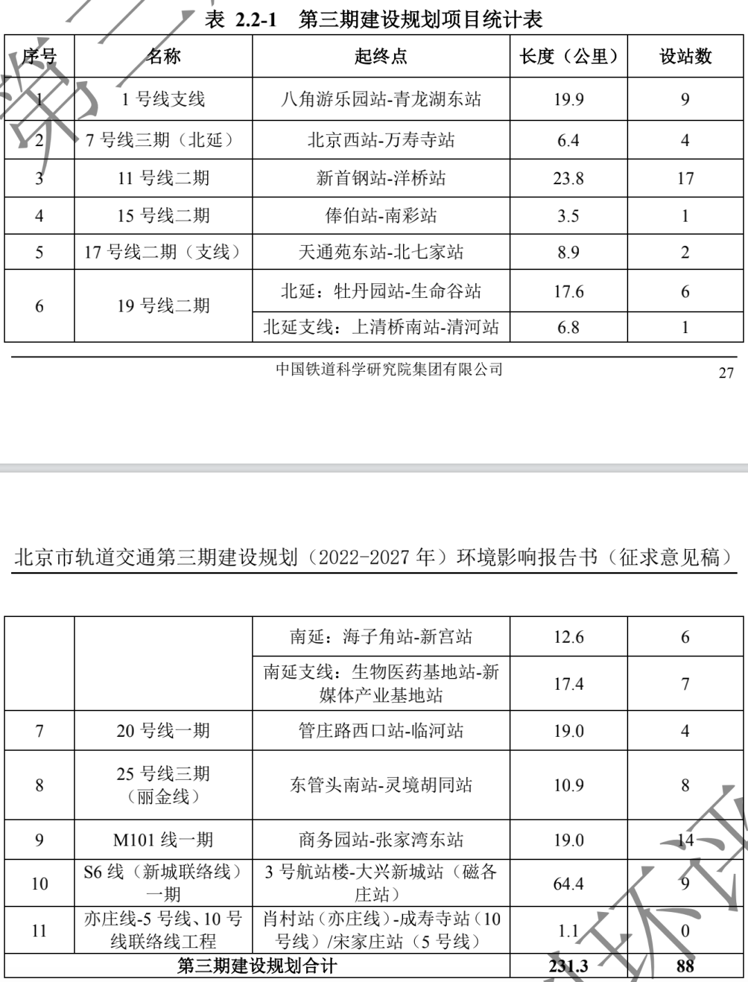 北京11个地铁项目详细规划公布！快看看到咱家门口没2.png