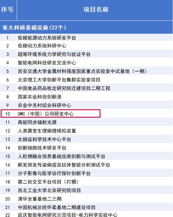 “3个100”市重点工程计划发布,涉及经开区项目 (1).jpg “3个100”市重点工程计划发布,涉及经开区项目 (1).jpg