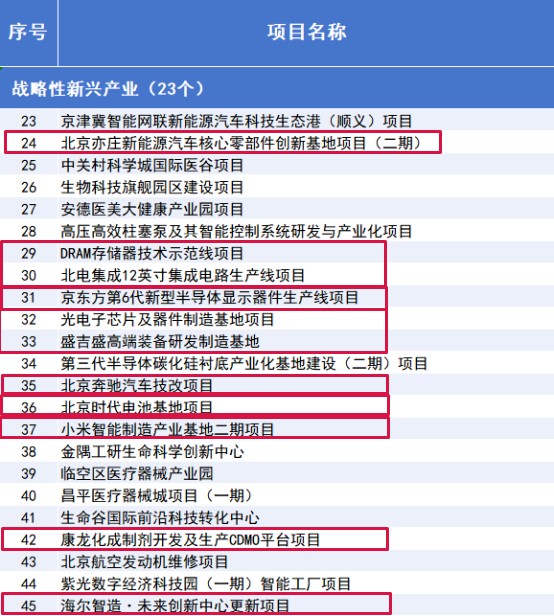 “3个100”市重点工程计划发布,涉及经开区项目 (2).jpg “3个100”市重点工程计划发布,涉及经开区项目 (2).jpg