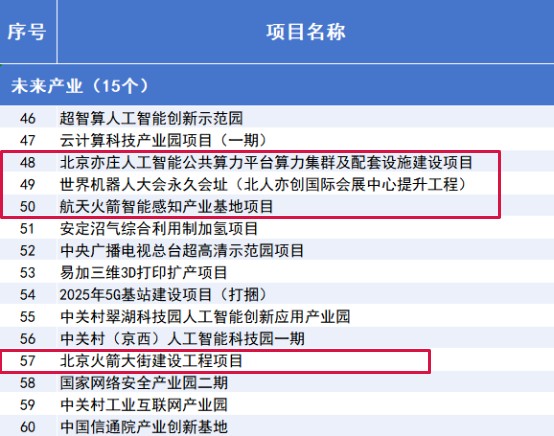 “3个100”市重点工程计划发布,涉及经开区项目 (3).jpg “3个100”市重点工程计划发布,涉及经开区项目 (3).jpg