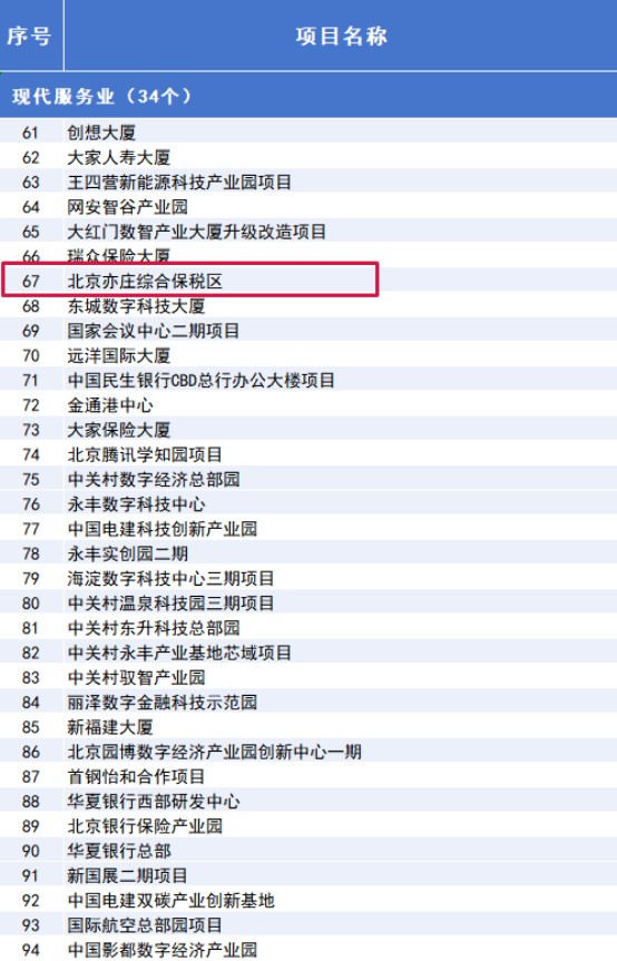 “3个100”市重点工程计划发布,涉及经开区项目 (4).jpg “3个100”市重点工程计划发布,涉及经开区项目 (4).jpg