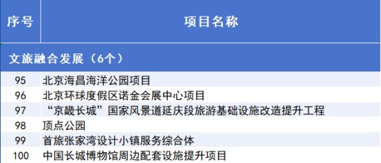 “3个100”市重点工程计划发布,涉及经开区项目 (5).jpg “3个100”市重点工程计划发布,涉及经开区项目 (5).jpg
