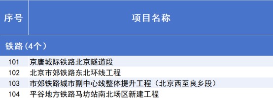 “3个100”市重点工程计划发布,涉及经开区项目 (6).jpg “3个100”市重点工程计划发布,涉及经开区项目 (6).jpg