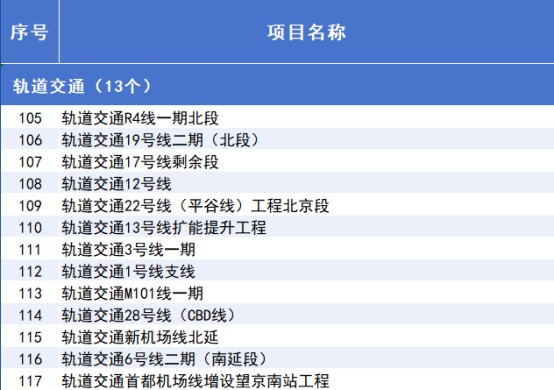 “3个100”市重点工程计划发布,涉及经开区项目 (7).jpg “3个100”市重点工程计划发布,涉及经开区项目 (7).jpg