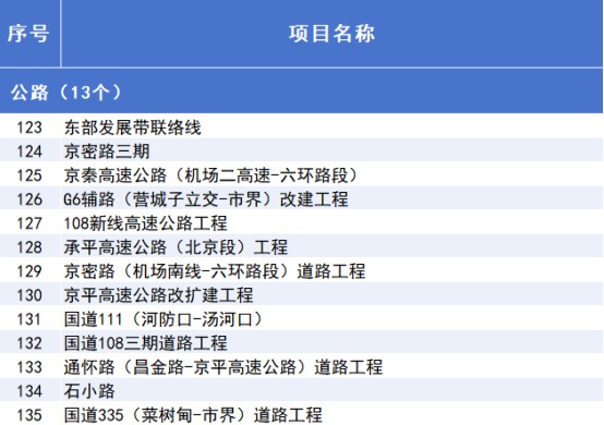 “3个100”市重点工程计划发布,涉及经开区项目 (9).jpg “3个100”市重点工程计划发布,涉及经开区项目 (9).jpg