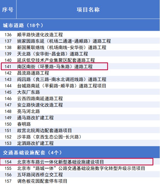 “3个100”市重点工程计划发布,涉及经开区项目 (10).jpg “3个100”市重点工程计划发布,涉及经开区项目 (10).jpg