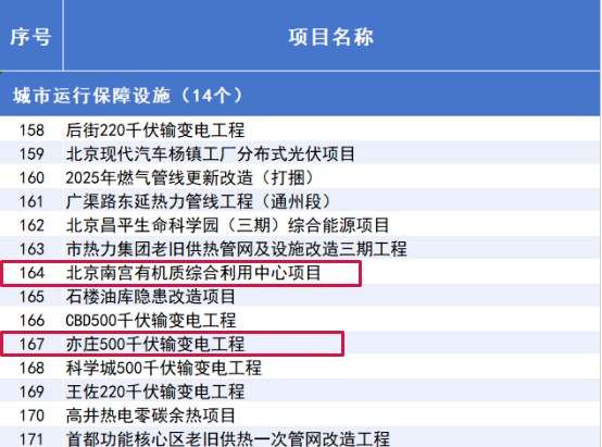 “3个100”市重点工程计划发布,涉及经开区项目 (11).jpg “3个100”市重点工程计划发布,涉及经开区项目 (11).jpg