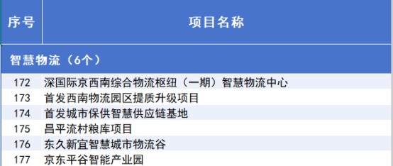 “3个100”市重点工程计划发布,涉及经开区项目 (12).jpg “3个100”市重点工程计划发布,涉及经开区项目 (12).jpg