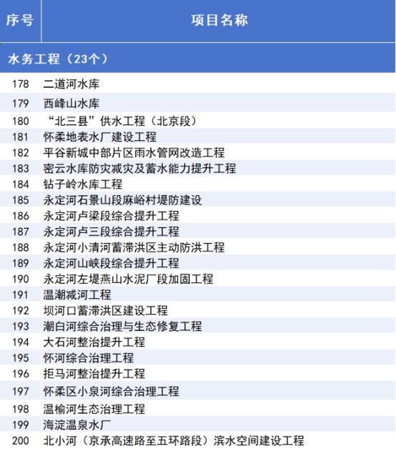 “3个100”市重点工程计划发布,涉及经开区项目 (13).jpg “3个100”市重点工程计划发布,涉及经开区项目 (13).jpg