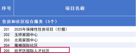 “3个100”市重点工程计划发布,涉及经开区项目 (14).jpg “3个100”市重点工程计划发布,涉及经开区项目 (14).jpg