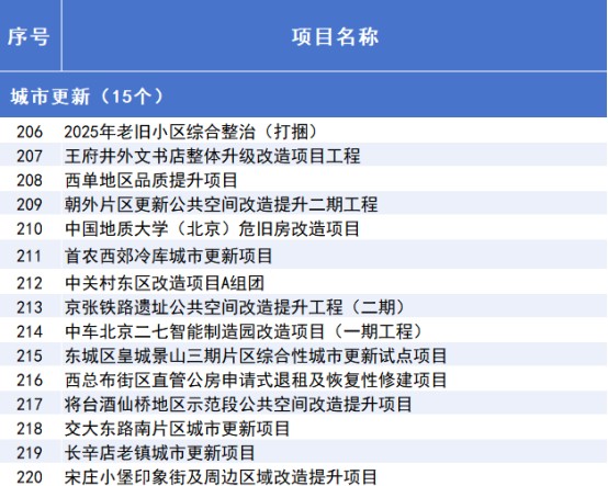“3个100”市重点工程计划发布,涉及经开区项目 (15).jpg “3个100”市重点工程计划发布,涉及经开区项目 (15).jpg