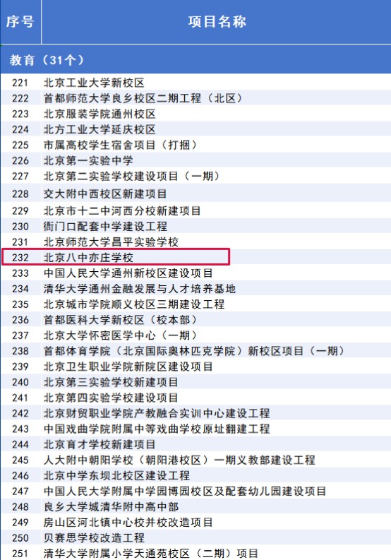 “3个100”市重点工程计划发布,涉及经开区项目 (16).jpg “3个100”市重点工程计划发布,涉及经开区项目 (16).jpg