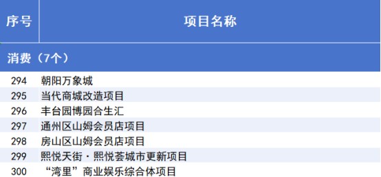 “3个100”市重点工程计划发布,涉及经开区项目 (20).jpg “3个100”市重点工程计划发布,涉及经开区项目 (20).jpg