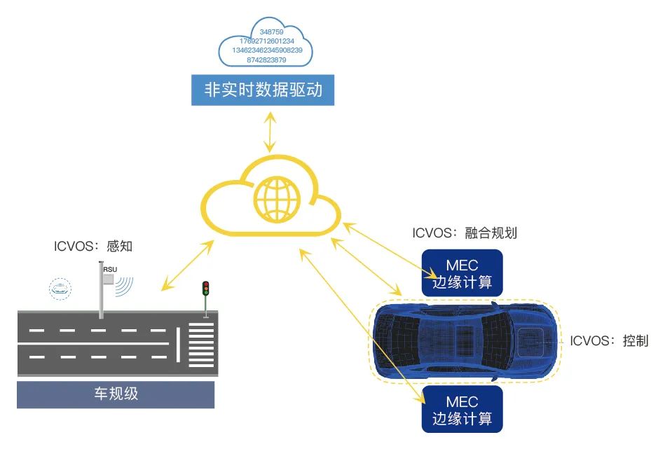 冲刺！智能网联汽车企业“引擎全开”.jpg
