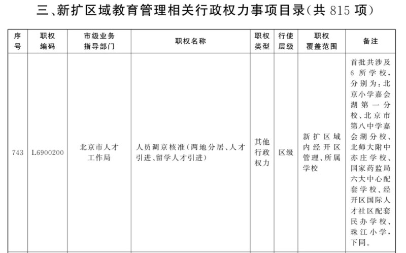 首批涉及6所学校！北京经开区在新扩区域获815项区级教育管理职权.webp.jpg