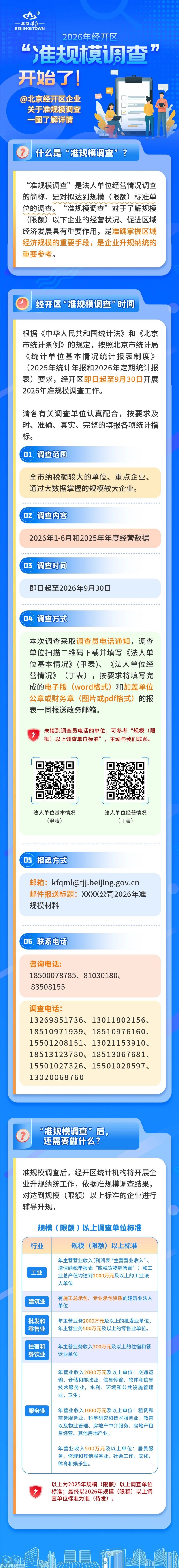 @北京经开区企业！关于准规模调查一图了解详情——.jpg