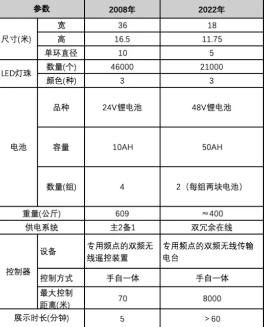 解密！闭幕式“星光五环”藏着这些“亦庄力量”.webp (1).jpg