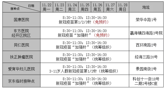 疫苗接种点最新信息、消费券领取，您关心的问题答案在这里.webp (1).jpg