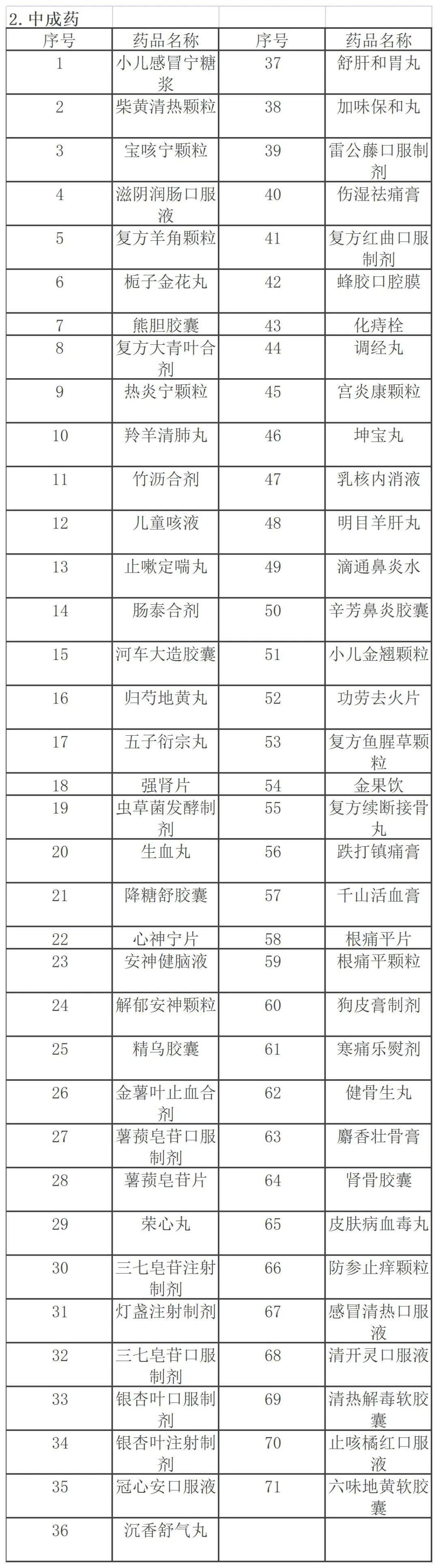 141种药品年底将调出北京市医保!含氨氯地平、布洛芬等2.jpg