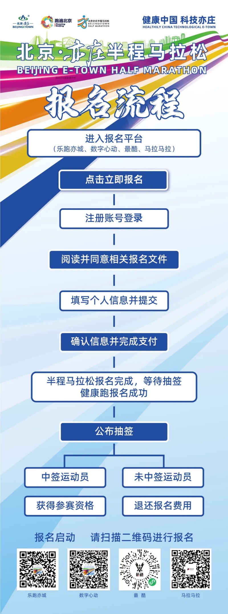 明天10：00，2024北京亦庄半程马拉松正式开始报名.jpg