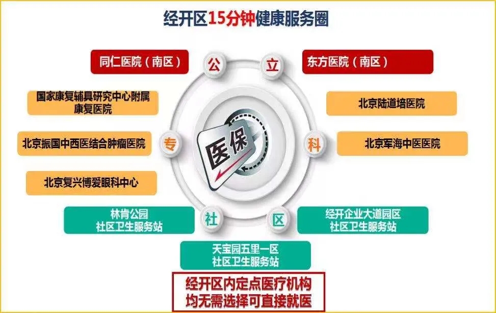 跨省异地就医实时结算……区里这些定点医院的新变化您get到了吗.webp.jpg