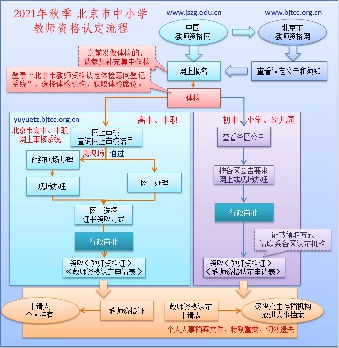 2021年秋季中小学教师资格认定开始啦！认定条件、如何认定……都在这.webp.jpg