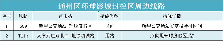 亦庄线提速、2站出入口封闭管理,最新交通动态4.png 亦庄线提速、2站出入口封闭管理,最新交通动态4.png