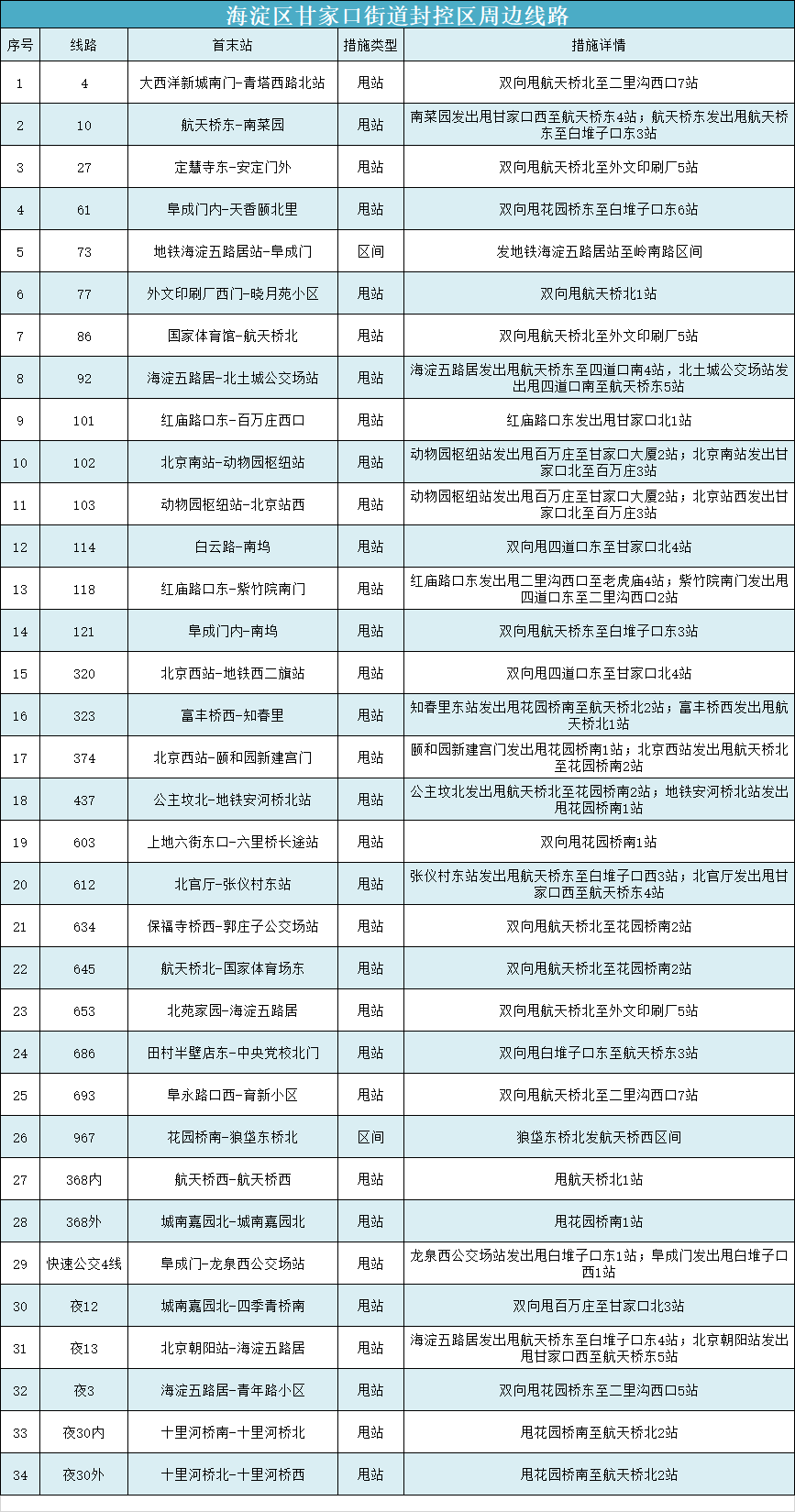 亦庄线提速、2站出入口封闭管理,最新交通动态6.png 亦庄线提速、2站出入口封闭管理,最新交通动态6.png