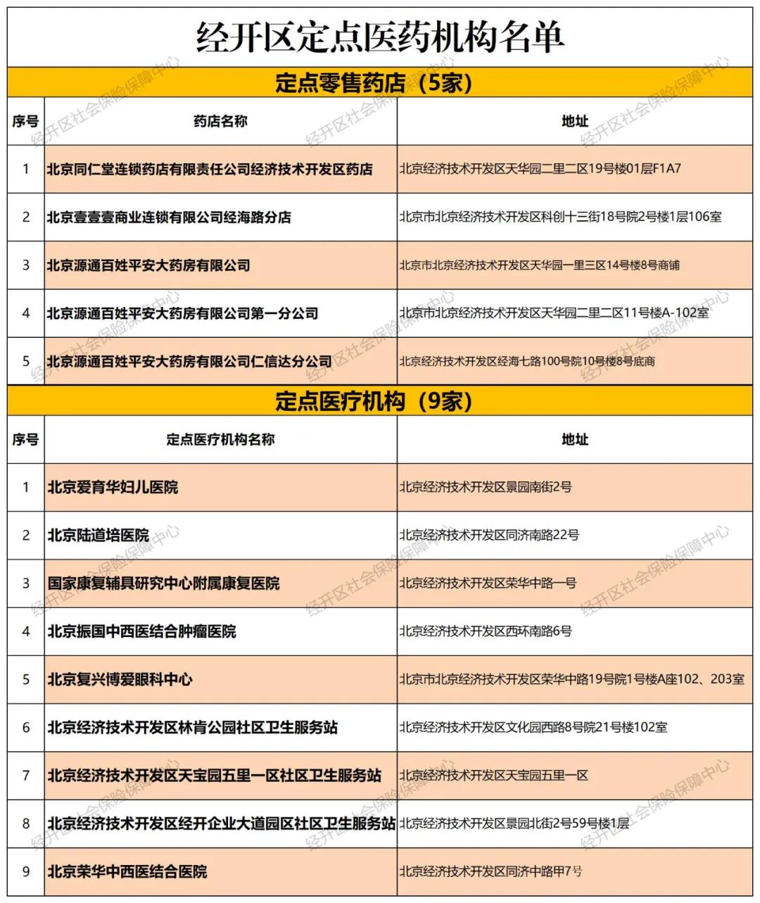 医保个人账户可以定向使用啦！.jpg
