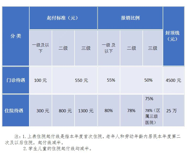 北京经开区启动2023年城乡居民基本医保参保工作2.png 北京经开区启动2023年城乡居民基本医保参保工作2.png