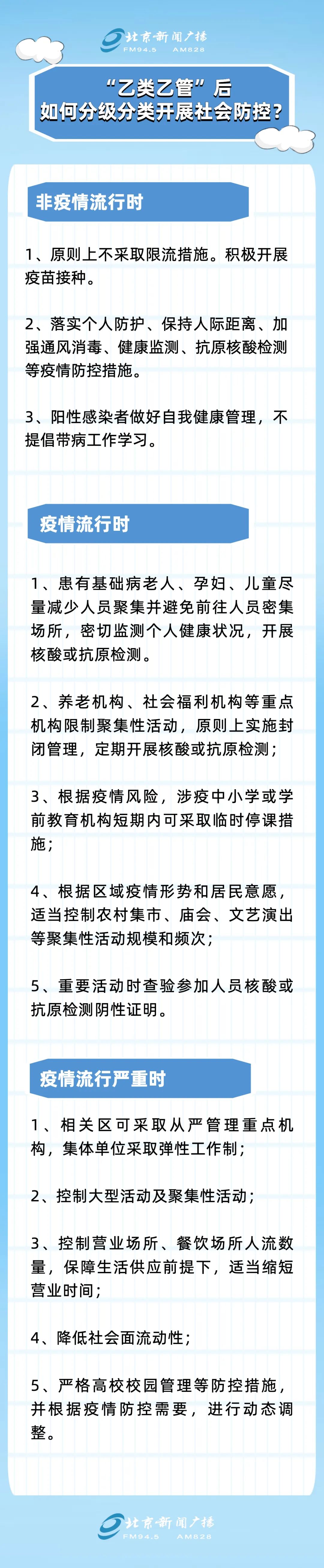 涉就医供药等!一图读懂北京如何对新型冠状病毒感染实施“乙类乙管”.jpg