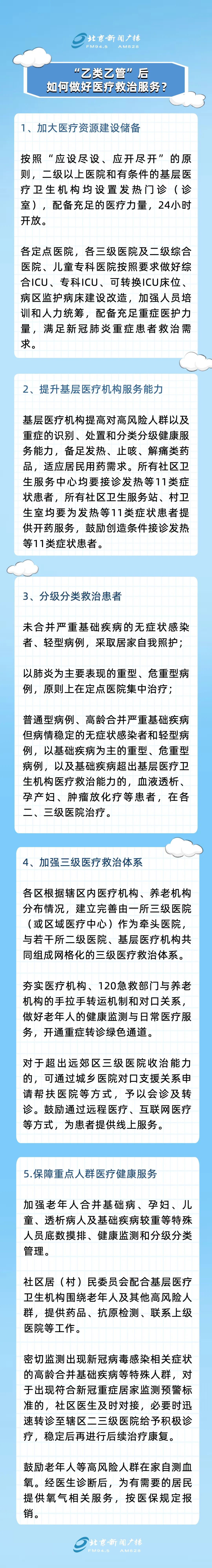 涉就医供药等!一图读懂北京如何对新型冠状病毒感染实施“乙类乙管”2.jpg