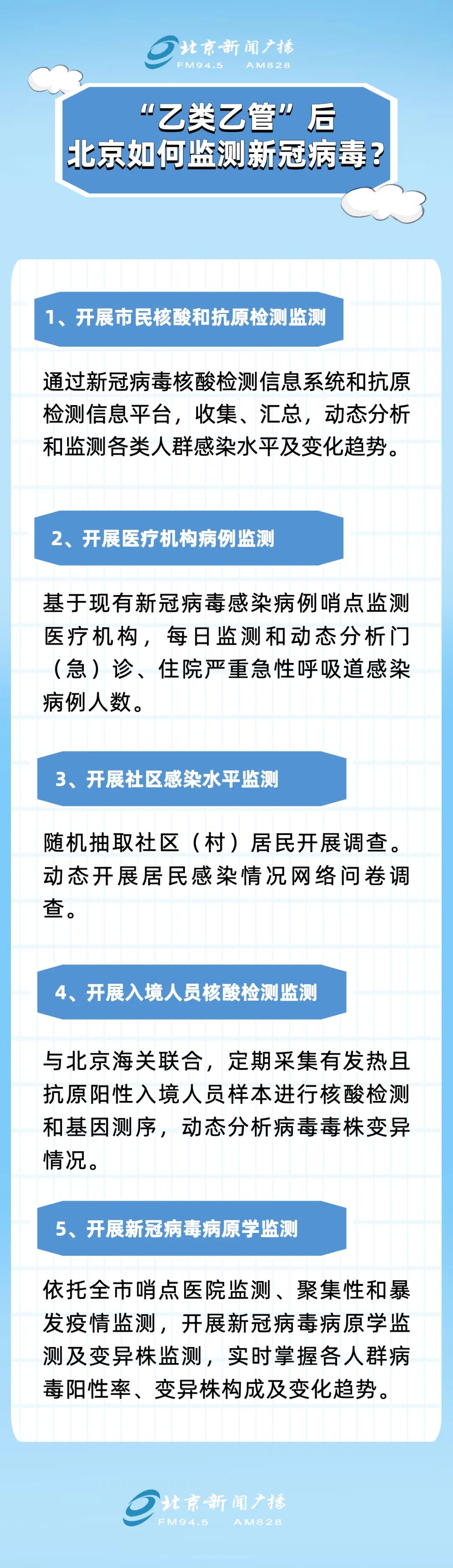 涉就医供药等!一图读懂北京如何对新型冠状病毒感染实施“乙类乙管”3.jpg