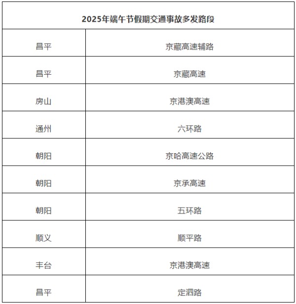 北京交管部门发布端午节假期“两公布一提示” (4).jpg