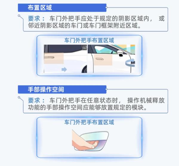全隐藏式车门把手,强制禁止!明年1月1日起实施2(1).jpg 全隐藏式车门把手,强制禁止!明年1月1日起实施2(1).jpg