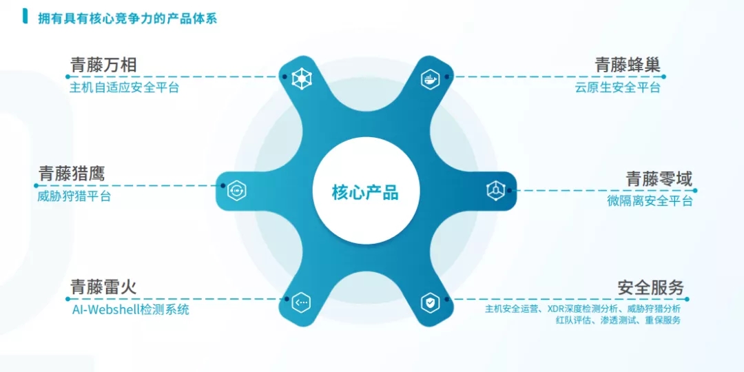 七年磨一“剑”填补国产主机安全“零”空白.webp (1).jpg 七年磨一“剑”填补国产主机安全“零”空白.webp (1).jpg