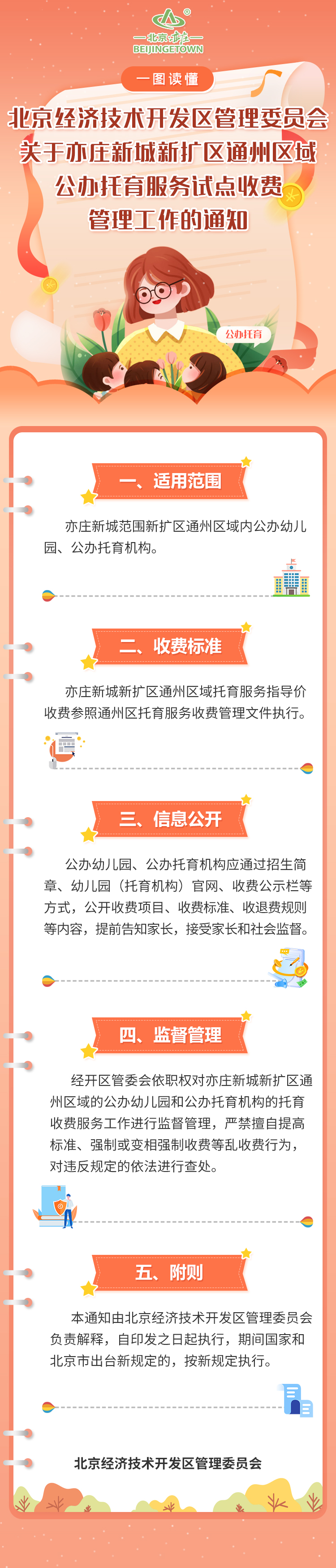 一图读懂《北京经济技术开发区管理委员会关于亦庄新城新扩区通州区域公办托育服务试点收费管理工作的通知》.jpg