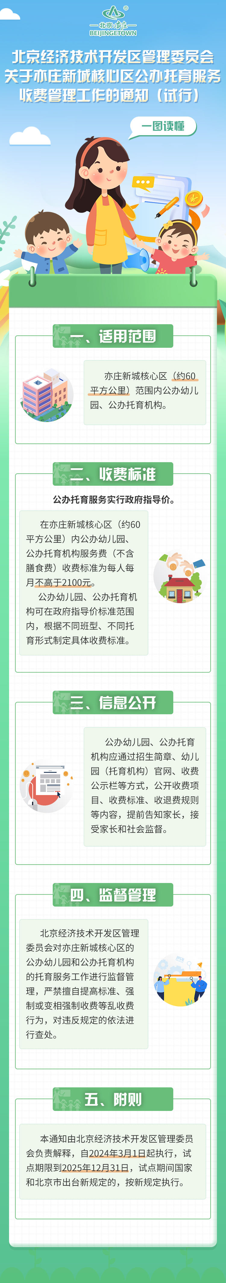 一图读懂《北京经济技术开发区管理委员会关于亦庄新城核心区公办托育服务收费管理工作的通知 （试行）》.jpeg